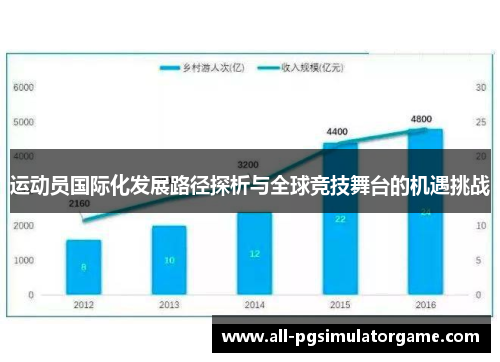 运动员国际化发展路径探析与全球竞技舞台的机遇挑战