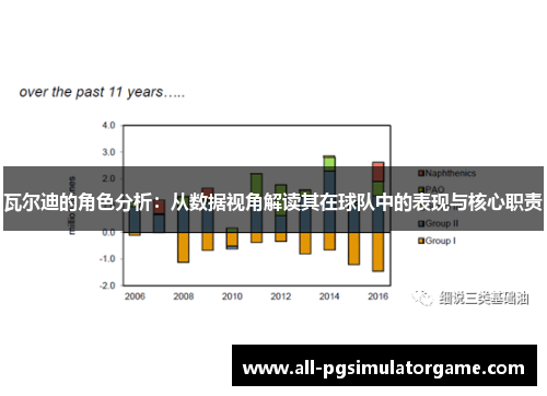 瓦尔迪的角色分析：从数据视角解读其在球队中的表现与核心职责