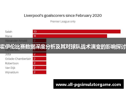霍伊伦比赛数据深度分析及其对球队战术演变的影响探讨