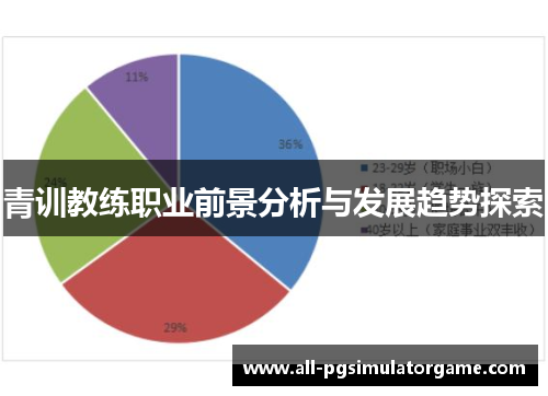 青训教练职业前景分析与发展趋势探索