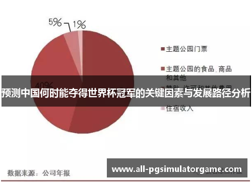 预测中国何时能夺得世界杯冠军的关键因素与发展路径分析